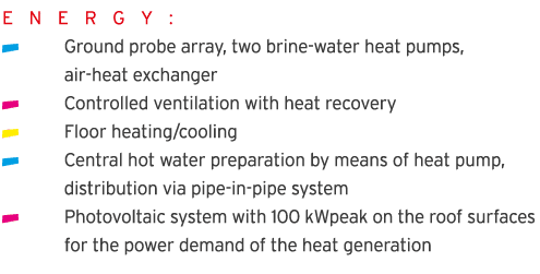 E N E R G Y :   Ground probe array, two brine-water heat pumps,  air-heat exchanger  Controlled ventilation with heat   