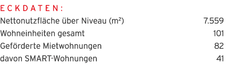 Eckdaten:  Nettonutzfl che  ber Niveau (m2) 7 559 Wohneinheiten gesamt 101 Gef rderte Mietwohnungen 82 davon SMART-Wo   