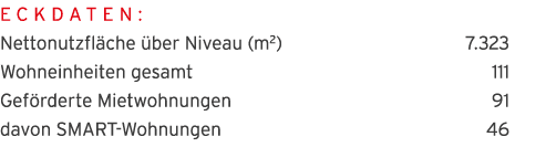 Eckdaten:  Nettonutzfl che  ber Niveau (m2) 7 323 Wohneinheiten gesamt 111 Gef rderte Mietwohnungen 91 davon SMART-Wo   