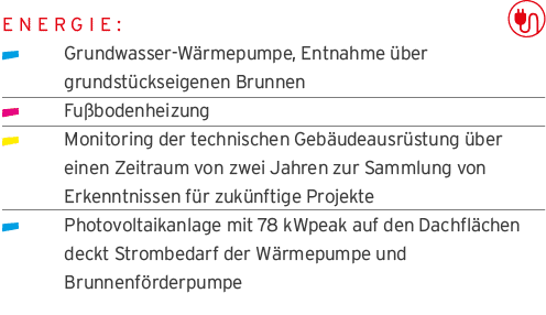 Energie:    Grundwasser-W rmepumpe, Entnahme  ber  grundst ckseigenen Brunnen  Fu bodenheizung  Monitoring der techni   