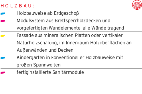 Holzbau:    Holzbauweise ab Erdgescho   Modulsystem aus Brettsperrholzdecken und  vorgefertigten Wandelemente, alle W   