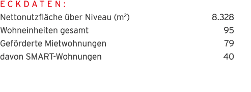 Eckdaten:  Nettonutzfl che  ber Niveau (m2) 8 328 Wohneinheiten gesamt 95 Gef rderte Mietwohnungen 79 davon SMART-Woh   
