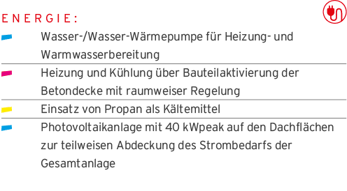 Energie:    Wasser- Wasser-W rmepumpe f r Heizung- und  Warmwasserbereitung  Heizung und K hlung  ber Bauteilaktivier   