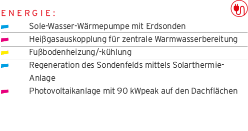 Energie:    Sole-Wasser-W rmepumpe mit Erdsonden  Hei gasauskopplung f r zentrale Warmwasserbereitung  Fu bodenheizun   