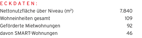 Eckdaten:  Nettonutzfl che  ber Niveau (m2) 7 840 Wohneinheiten gesamt 109 Gef rderte Mietwohnungen 92 davon SMART-Wo   