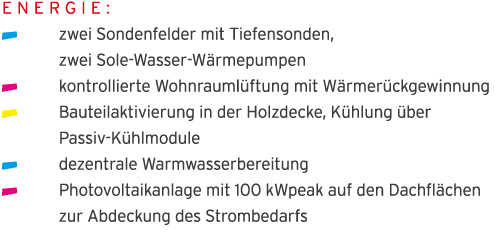 Energie:    zwei Sondenfelder mit Tiefensonden,  zwei Sole-Wasser-W rmepumpen  kontrollierte Wohnrauml ftung mit W rm   