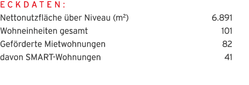 Eckdaten:  Nettonutzfl che  ber Niveau (m2) 6 891 Wohneinheiten gesamt 101 Gef rderte Mietwohnungen 82 davon SMART-Wo   