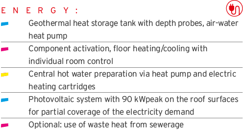 E N E R G Y :   Geothermal heat storage tank with depth probes, air-water  heat pump  Component activation, floor hea   