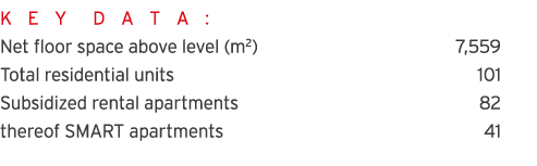 K E Y D A T A : Net floor space above level (m2) 7,559 Total residential units 101 Subsidized rental apartments 82 th   