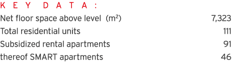 K E Y D A T A : Net floor space above level (m2) 7,323 Total residential units 111 Subsidized rental apartments 91 th   