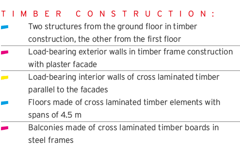 T I M B E R  C O N S T R U C T I O N :  Two structures from the ground floor in timber construction, the other from t   