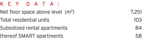 K E Y D A T A : Net floor space above level (m2) 7,251 Total residential units 103 Subsidized rental apartments 84 th   