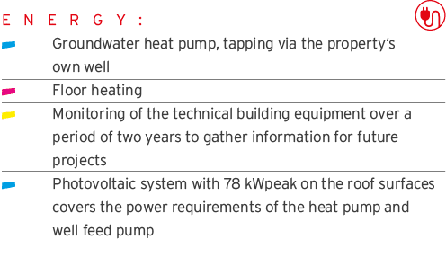 E N E R G Y :   Groundwater heat pump, tapping via the property s  own well  Floor heating  Monitoring of the technic   