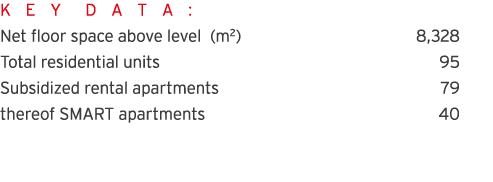 K E Y D A T A : Net floor space above level (m2) 8,328 Total residential units 95 Subsidized rental apartments 79 the   