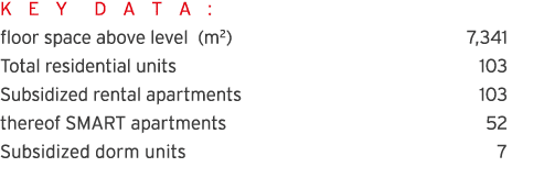 K E Y D A T A : floor space above level (m2) 7,341 Total residential units 103 Subsidized rental apartments 103 there   
