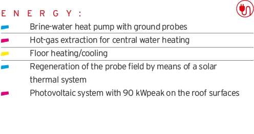 E N E R G Y :   Brine-water heat pump with ground probes  Hot-gas extraction for central water heating  Floor heating   