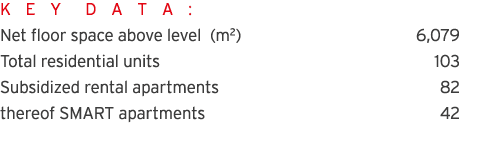 K E Y D A T A : Net floor space above level (m2) 6,079 Total residential units 103 Subsidized rental apartments 82 th   