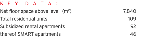 K E Y D A T A : Net floor space above level (m2) 7,840 Total residential units 109 Subsidized rental apartments 92 th   