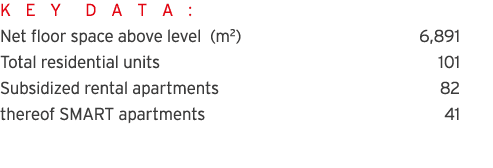 K E Y D A T A : Net floor space above level (m2) 6,891 Total residential units 101 Subsidized rental apartments 82 th   