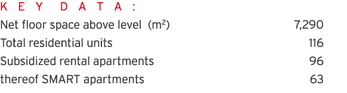 K E Y D A T A : Net floor space above level (m2) 7,290 Total residential units 116 Subsidized rental apartments 96 th   